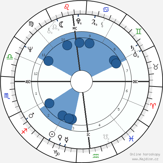 Thomas Menino wikipedie, horoscope, astrology, instagram