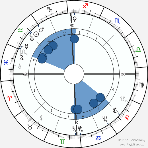 Thomas Merton wikipedie, horoscope, astrology, instagram