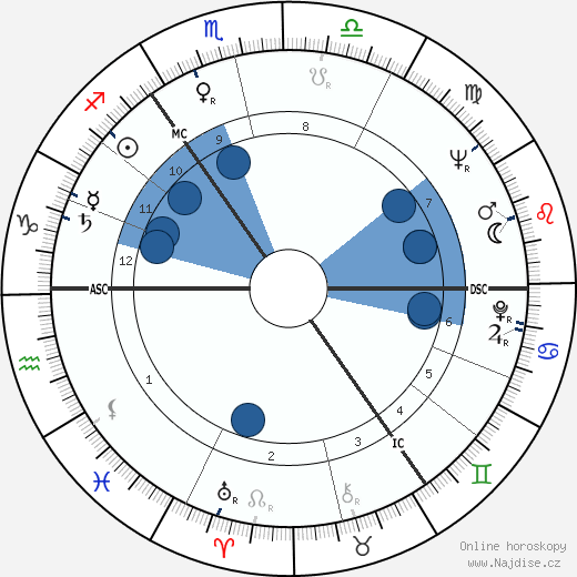 Thomas Michael Jopling wikipedie, horoscope, astrology, instagram