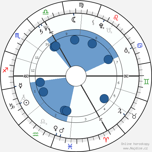 Thomas Mirow wikipedie, horoscope, astrology, instagram