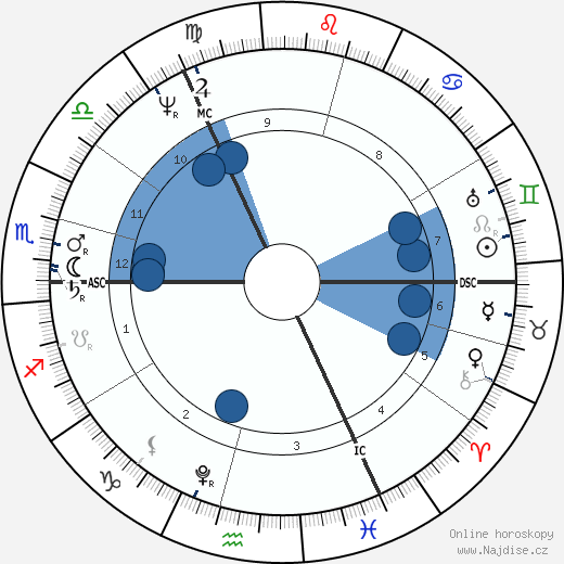 Thomas Moore wikipedie, horoscope, astrology, instagram