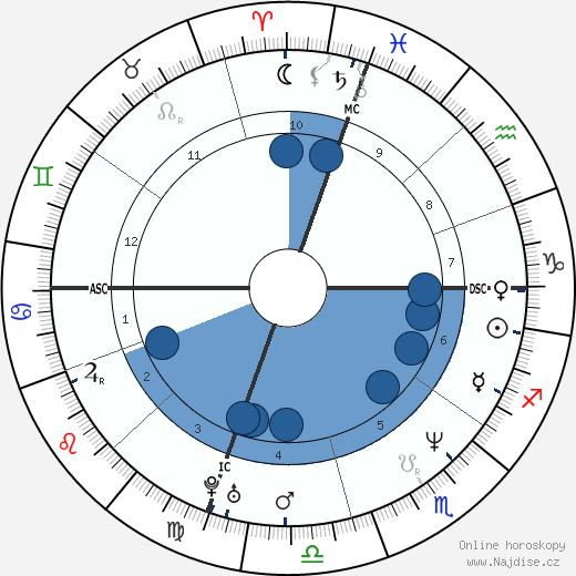 Thomas Odle wikipedie, horoscope, astrology, instagram