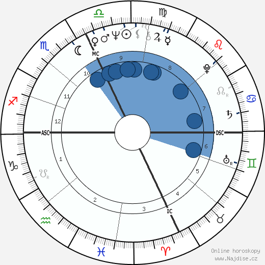 Thomas P. O'Neill III wikipedie, horoscope, astrology, instagram