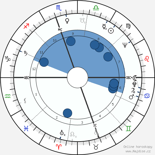 Thomas P. Stafford wikipedie, horoscope, astrology, instagram
