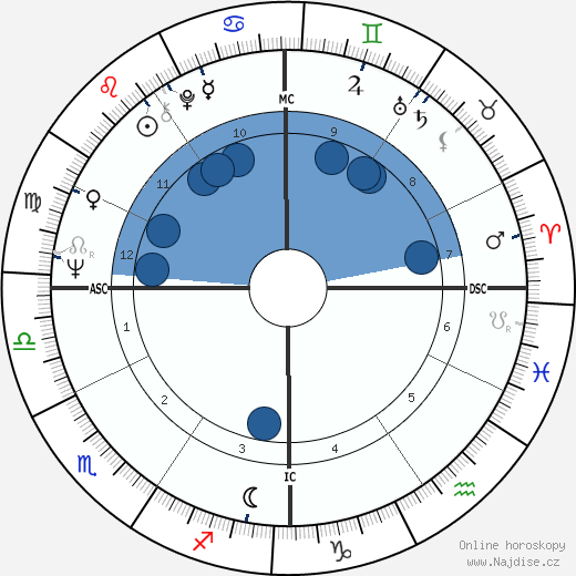Thomas Patrick Forry wikipedie, horoscope, astrology, instagram