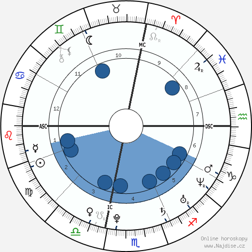 Thomas Pauley Trudeau wikipedie, horoscope, astrology, instagram