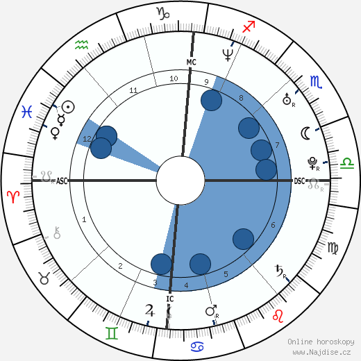 Thomas Pesquet wikipedie, horoscope, astrology, instagram