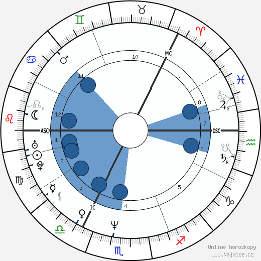 Thomas Petersson wikipedie, horoscope, astrology, instagram