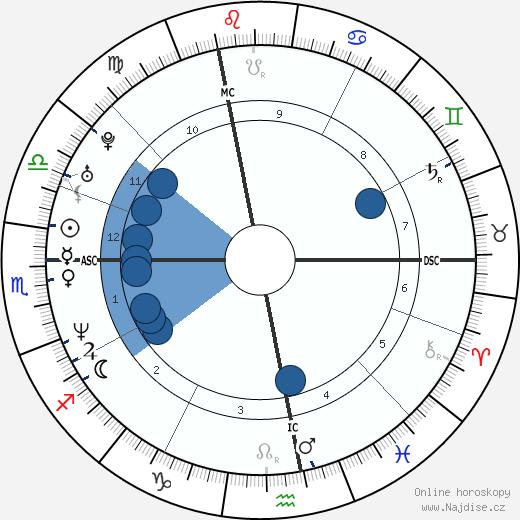 Thomas Prugger wikipedie, horoscope, astrology, instagram