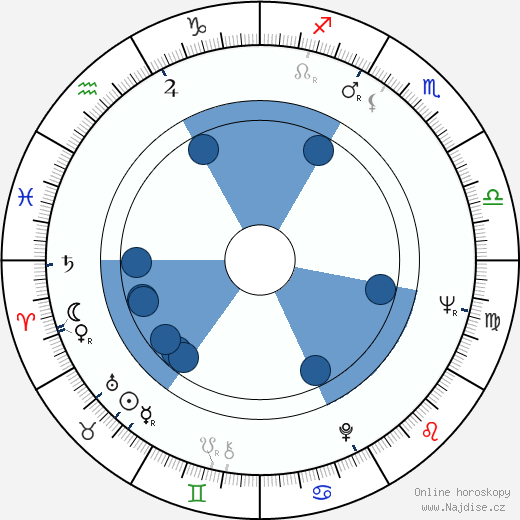 Thomas Pynchon wikipedie, horoscope, astrology, instagram