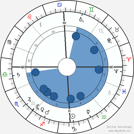 Thomas R. Dewar wikipedie, horoscope, astrology, instagram