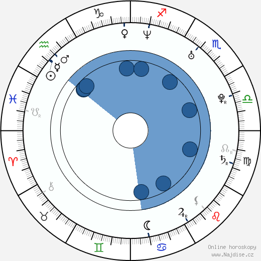 Thomas Rainer wikipedie, horoscope, astrology, instagram