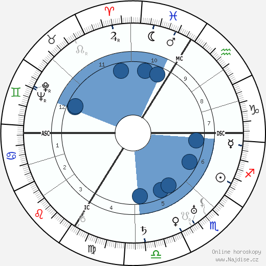 Thomas Ring wikipedie, horoscope, astrology, instagram