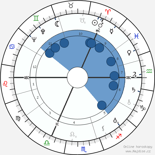 Thomas S. Halliday wikipedie, horoscope, astrology, instagram