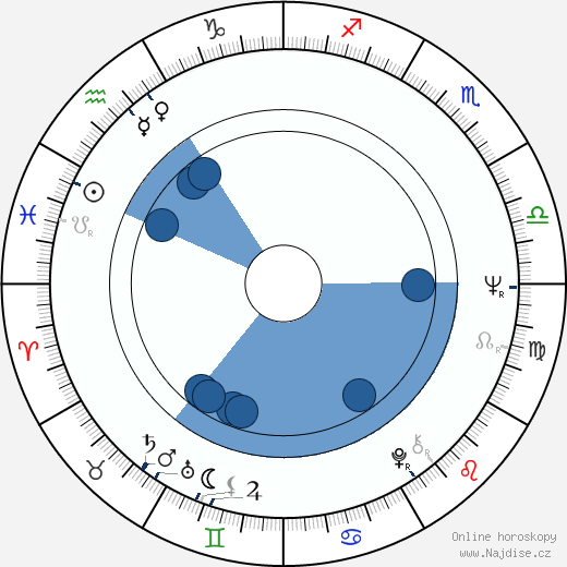 Thomas Schmidt wikipedie, horoscope, astrology, instagram