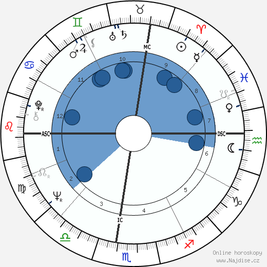 Thomas Shanks wikipedie, horoscope, astrology, instagram