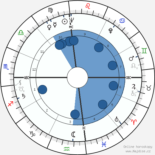 Thomas Stewart wikipedie, horoscope, astrology, instagram