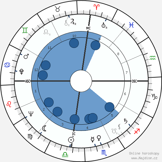 Thomas Swann wikipedie, horoscope, astrology, instagram