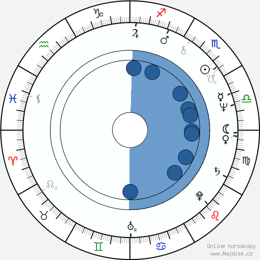 Thomas Thieme wikipedie, horoscope, astrology, instagram