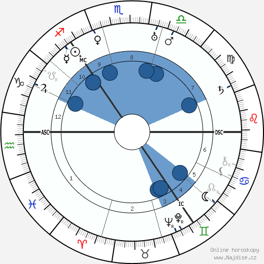 Thomas Thomson wikipedie, horoscope, astrology, instagram