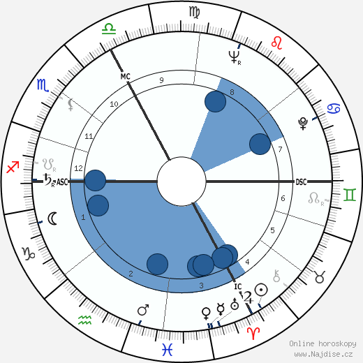 Thomas Tycho wikipedie, horoscope, astrology, instagram