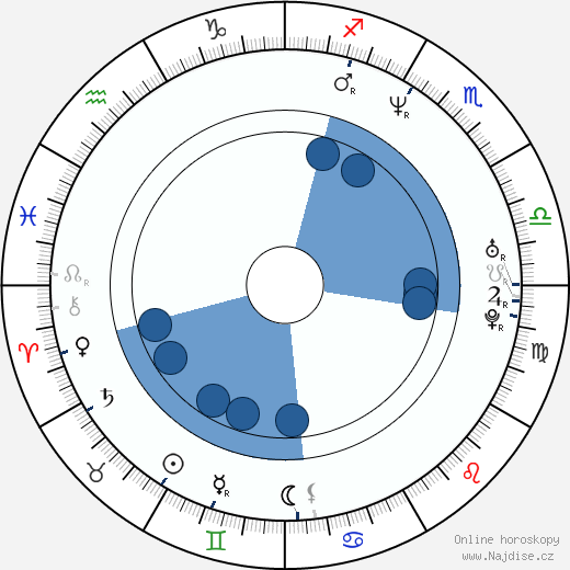 Thomas Vinterberg wikipedie, horoscope, astrology, instagram