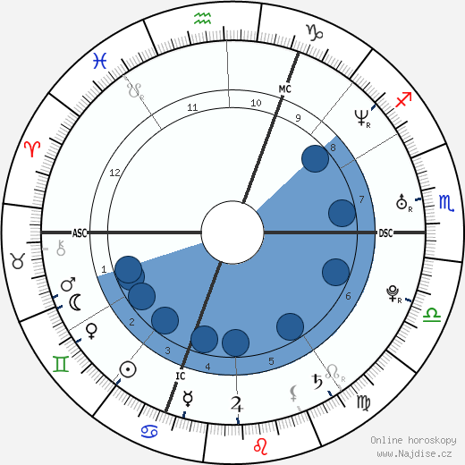 Thomas Voeckler wikipedie, horoscope, astrology, instagram