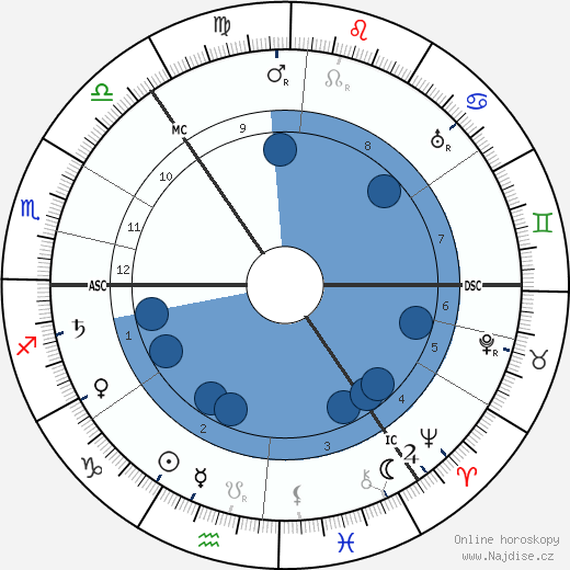 Thomas W. Mitchell wikipedie, horoscope, astrology, instagram