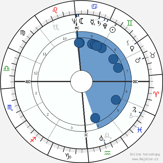 Thomas Weller wikipedie, horoscope, astrology, instagram