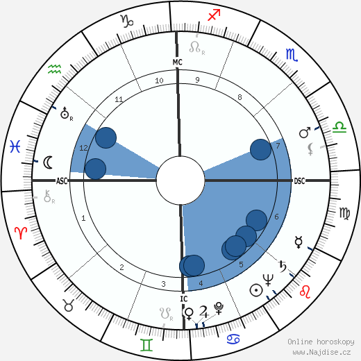 Thomas Wright Mellen wikipedie, horoscope, astrology, instagram