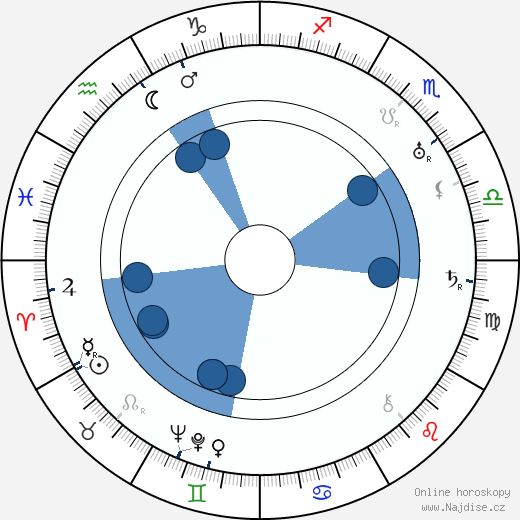 Thomy Bourdelle wikipedie, horoscope, astrology, instagram