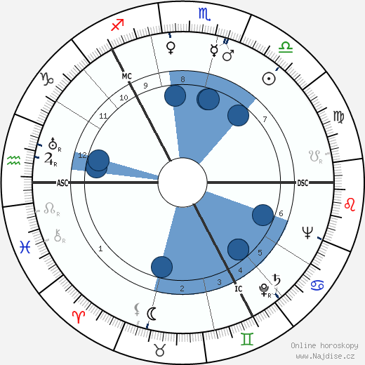 Thor Heyerdahl wikipedie, horoscope, astrology, instagram