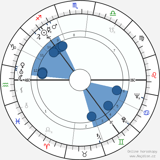 Thorbjørn Egner wikipedie, horoscope, astrology, instagram