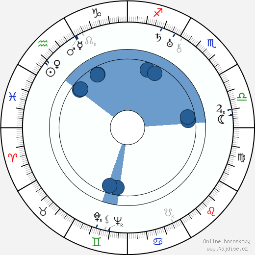 Thornton Freeland wikipedie, horoscope, astrology, instagram