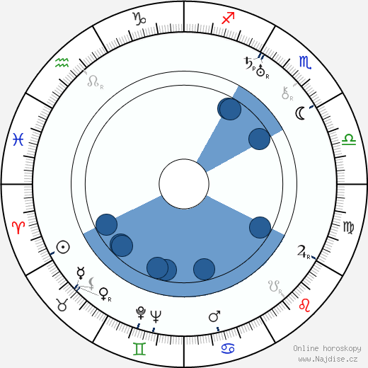 Thornton Wilder wikipedie, horoscope, astrology, instagram