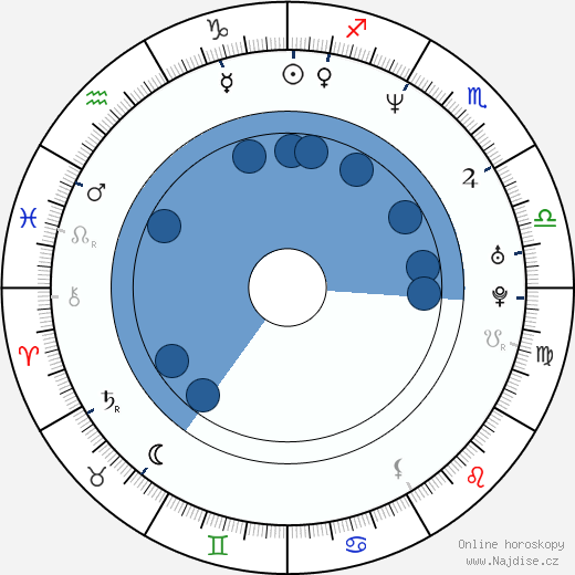 Thorsten Grasshoff wikipedie, horoscope, astrology, instagram