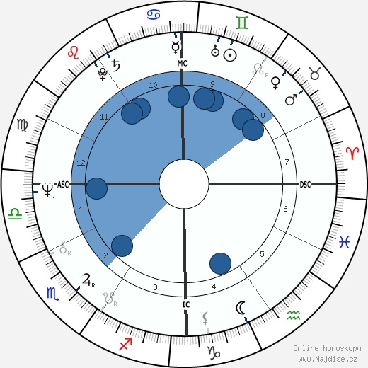Thurman Munson wikipedie, horoscope, astrology, instagram