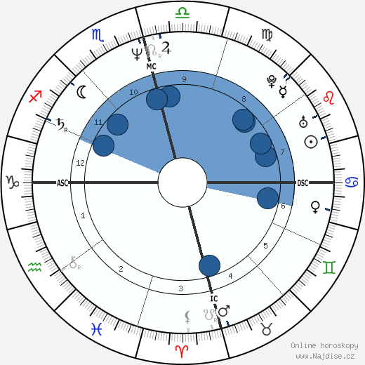 Thurston Moore wikipedie, horoscope, astrology, instagram