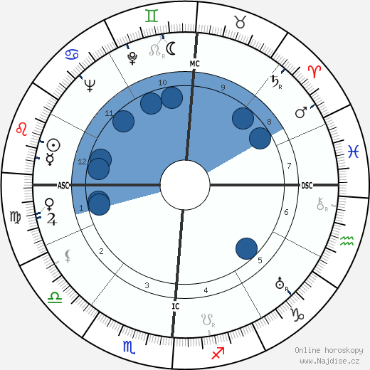 Thyrza Escobar-Jones wikipedie, horoscope, astrology, instagram