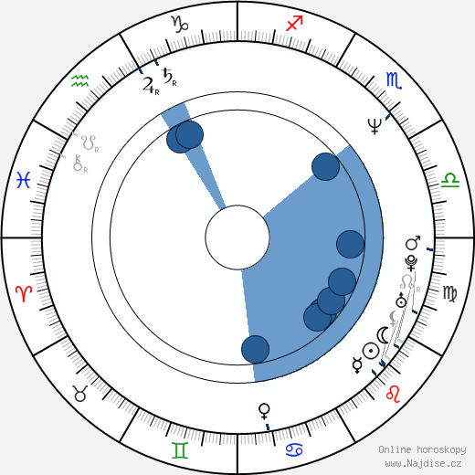 Tiana Alexandra wikipedie, horoscope, astrology, instagram