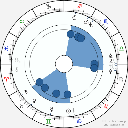 Tichina Arnold wikipedie, horoscope, astrology, instagram