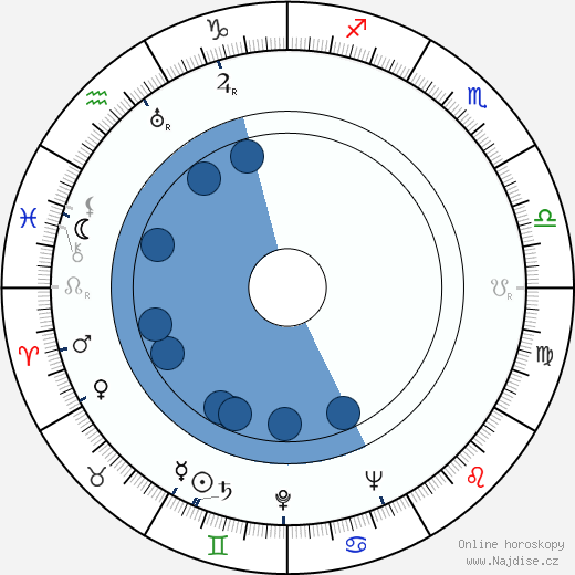 Tichon Chrennikov wikipedie, horoscope, astrology, instagram