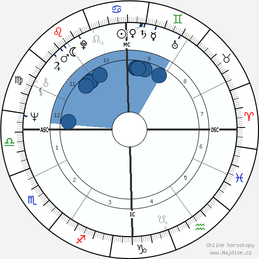 Ticky Holgado wikipedie, horoscope, astrology, instagram