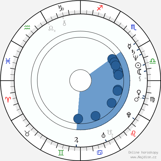 Tico Torres wikipedie, horoscope, astrology, instagram