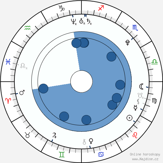 Tiffanie Anderson wikipedie, horoscope, astrology, instagram