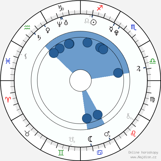 Tiffany Alvord wikipedie, horoscope, astrology, instagram