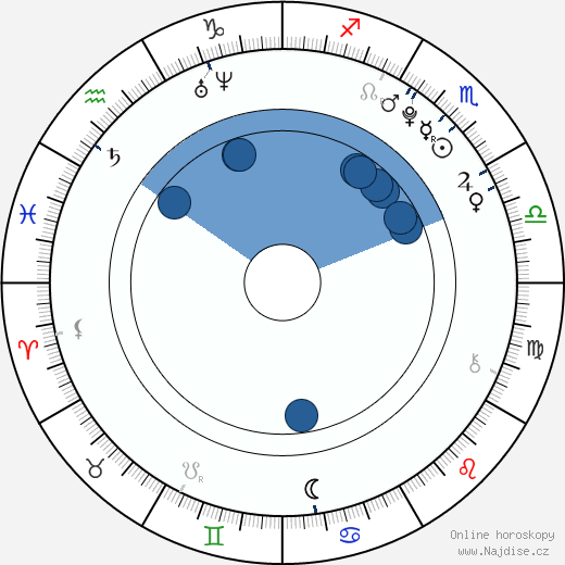 Tiffany Giardina wikipedie, horoscope, astrology, instagram