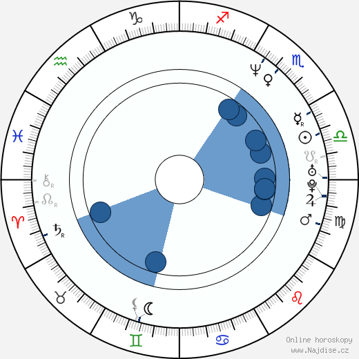 Tiffany Grant wikipedie, horoscope, astrology, instagram