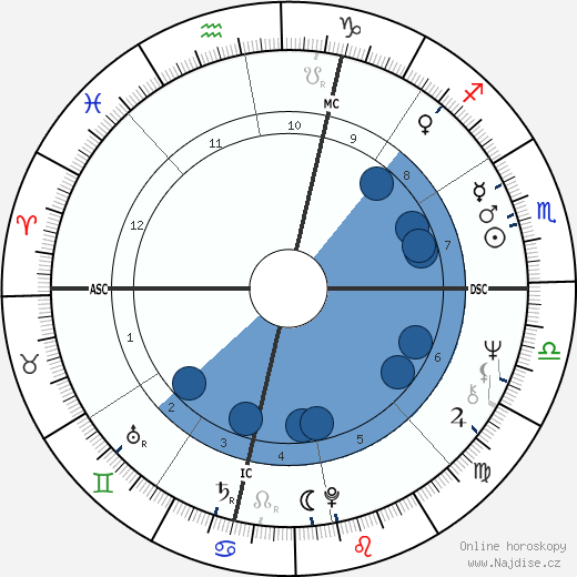 Tiffany Holmes wikipedie, horoscope, astrology, instagram
