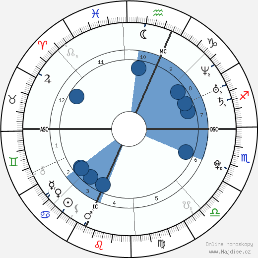 Tiffany Kelly wikipedie, horoscope, astrology, instagram